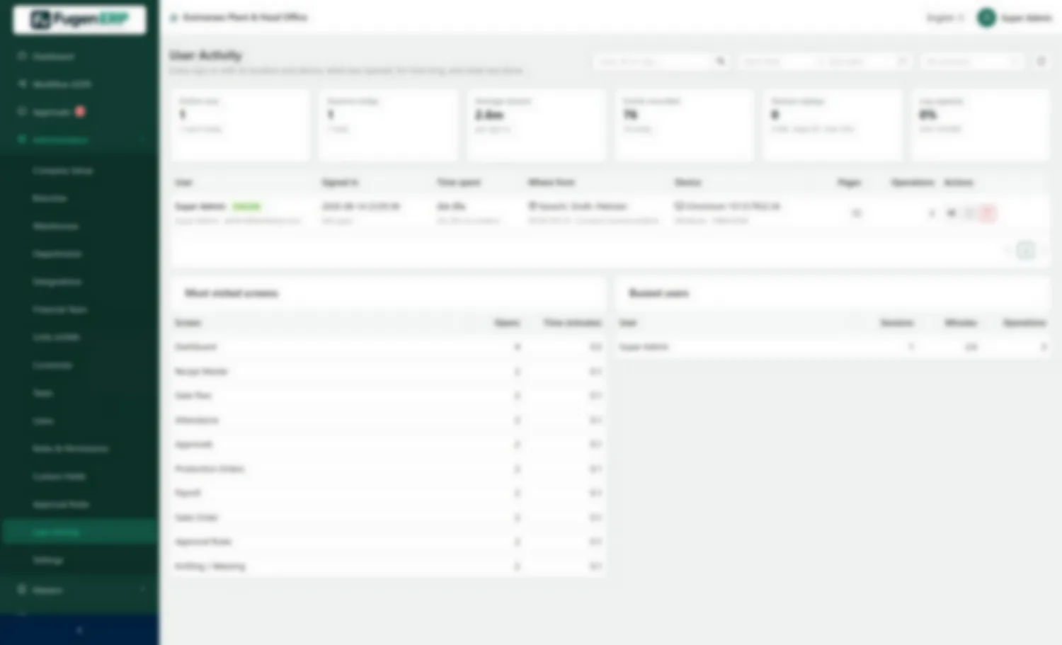 Activity tracking — Logins with device and location, and time spent per screen.