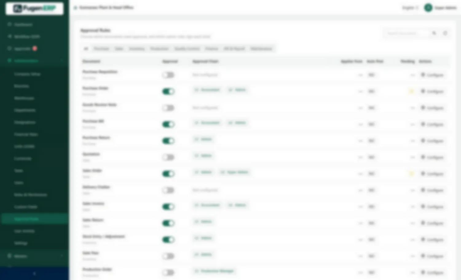 Approval matrix with modules, levels, roles and amount slabs