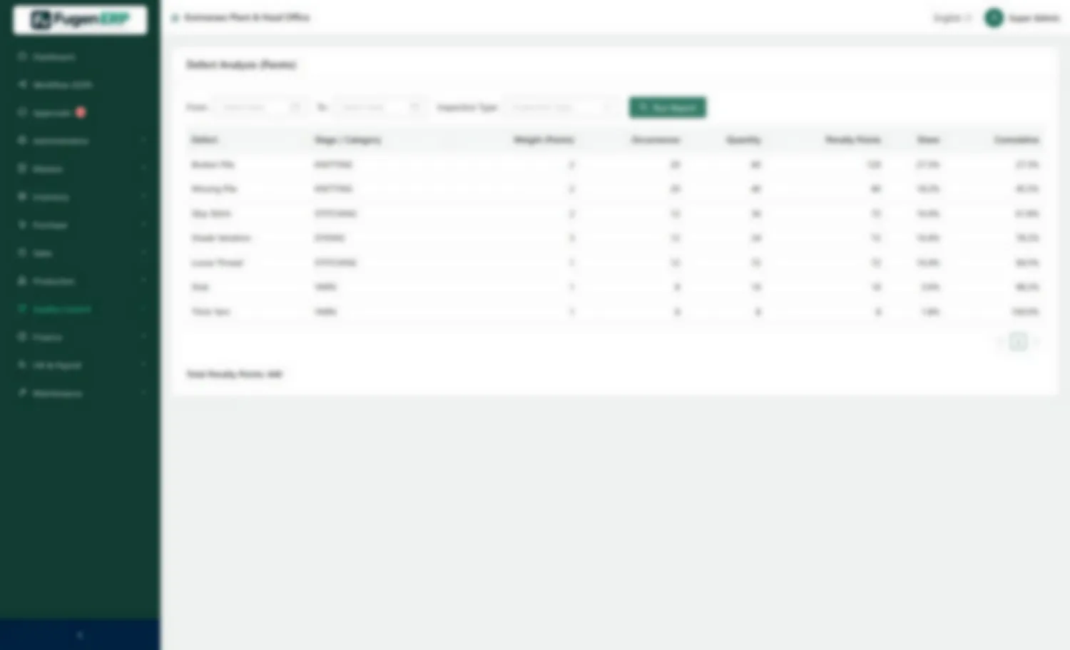 Defect analysis — Defect pattern by machine, shift and article.