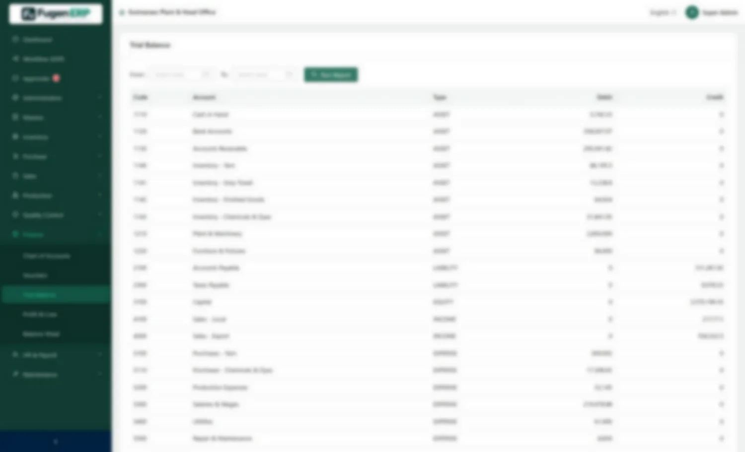 Trial balance where debits equal credits